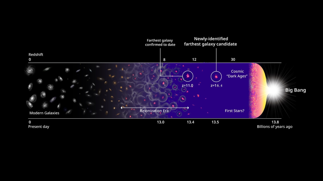 The Epoch of Reionization